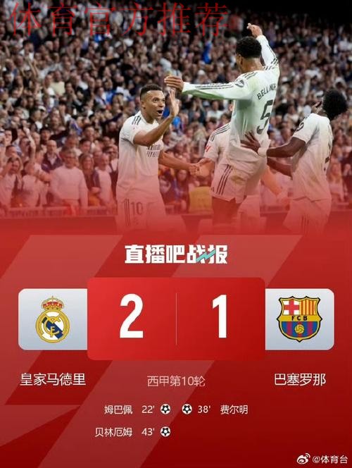 皇马2-1巴萨!终结国家德比四连败 姆巴佩破门+失点 皇马2-1巴萨!终结国家德比四连败 姆巴佩破门+失点